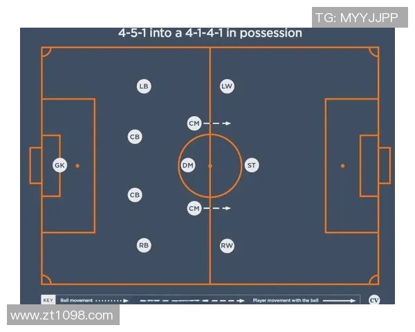 足球明星控球时间分析图揭示比赛中关键球员的表现与战术价值 足球明星控球时间分析图揭示比赛中关键球员的表现与战术价值